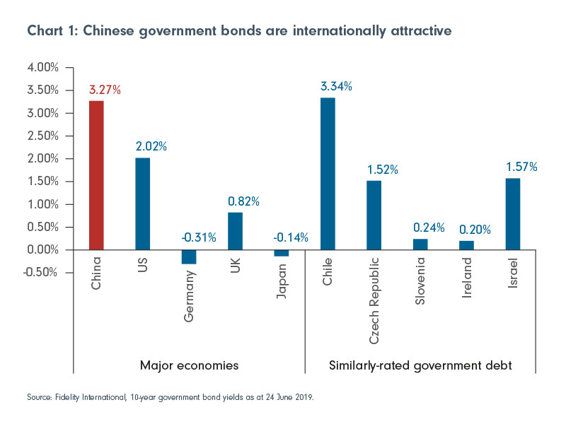 Chinas Rmb Bond Market Headed For Substantial Growth