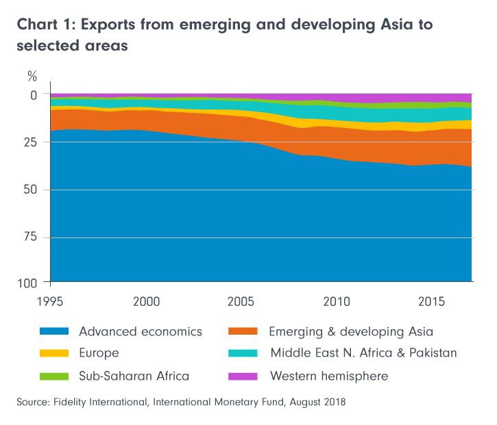 US-China trade tensions: Mind the fundamentals