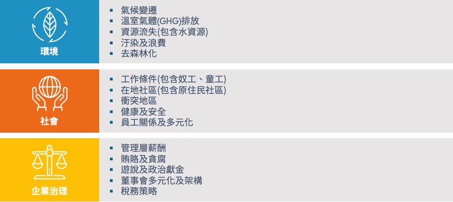 甚麼是環境 社會和企業管治 Esg 投資 富達香港