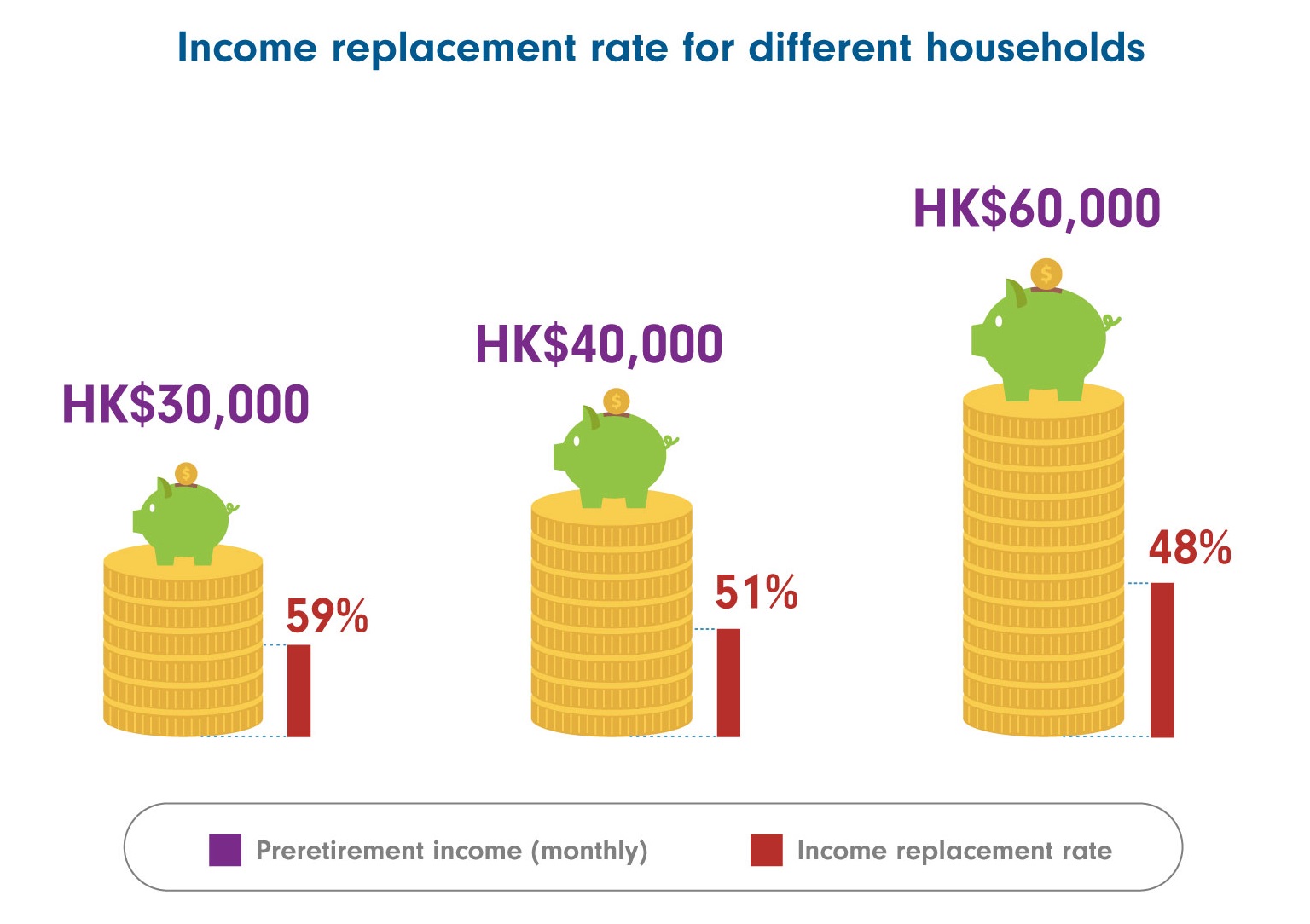 How To Say Monthly Household Income In Spanish