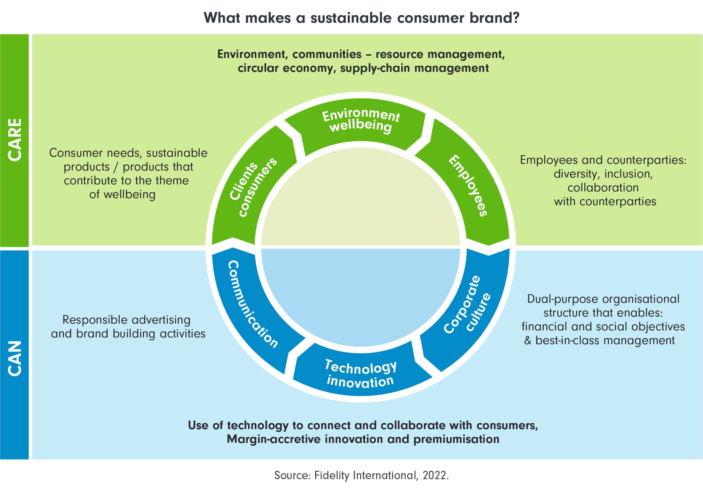 Consumer Products and Sustainability Innovation