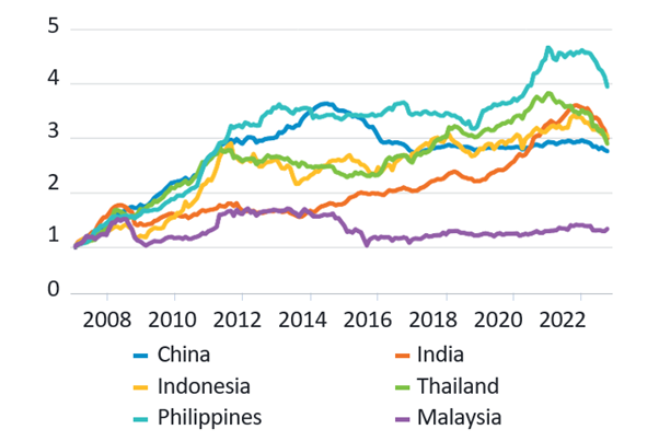 Asia: building on resilience | Fidelity Hong Kong