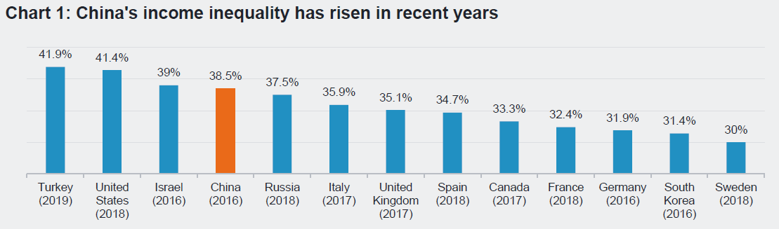 China S New Model For Dealing With Income Inequality And Data   China’s New Model For Dealing With Income Inequality And Data Chart1 En 