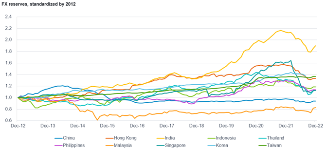 bmo asia usd investment grade bond etf bloomberg