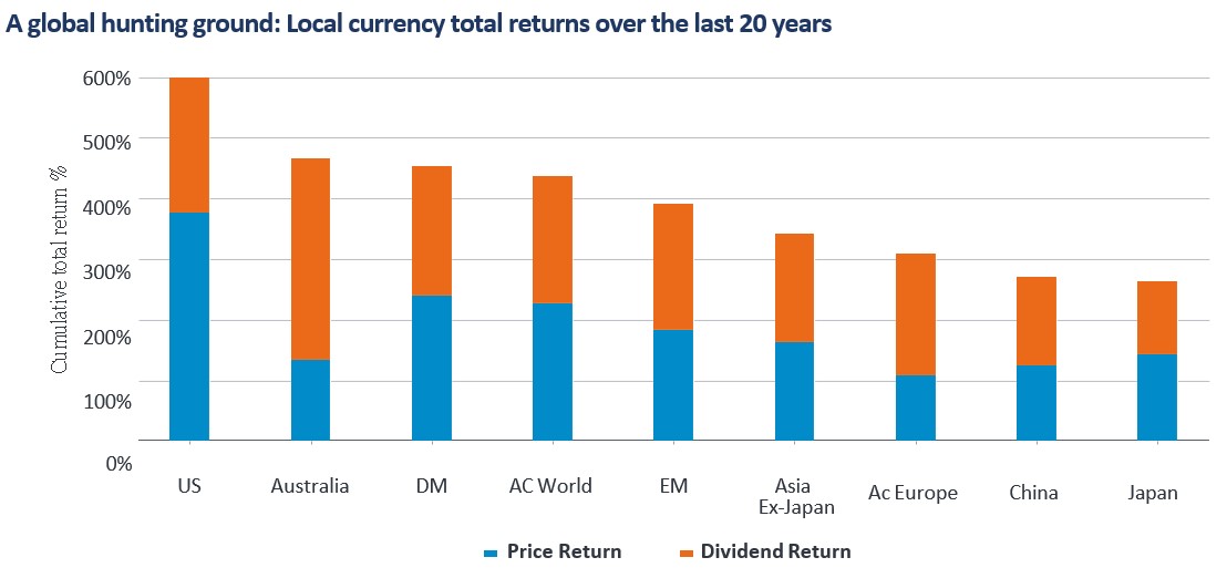 The dividend pay-off | Fidelity Hong Kong