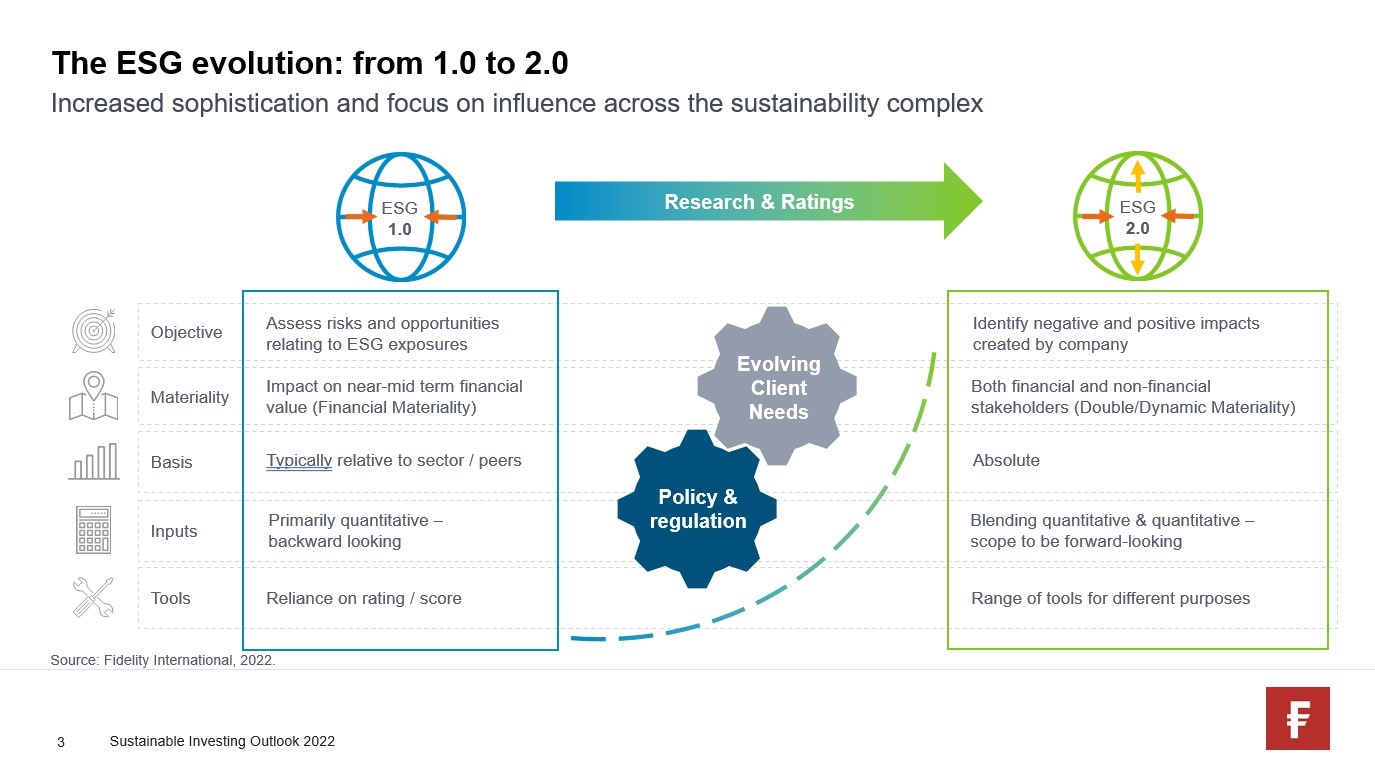 Roadblocks and opportunities why Sustainable Investing is thriving amid ...