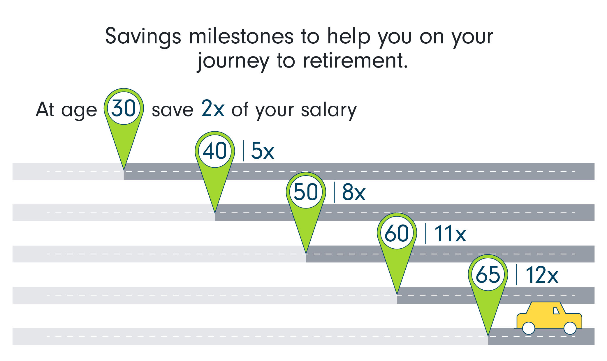 3 Keys To Your Retirement Income Strategy | Fidelity Hong Kong