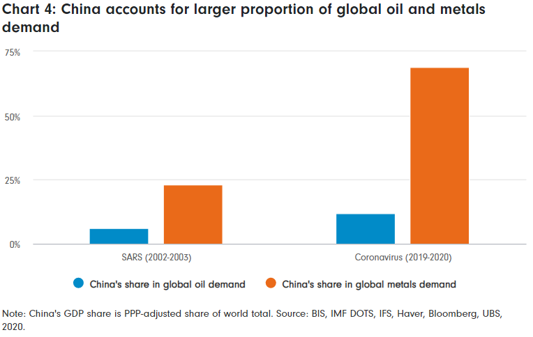 Coronavirus: The Impact On Our Global Economic Outlook