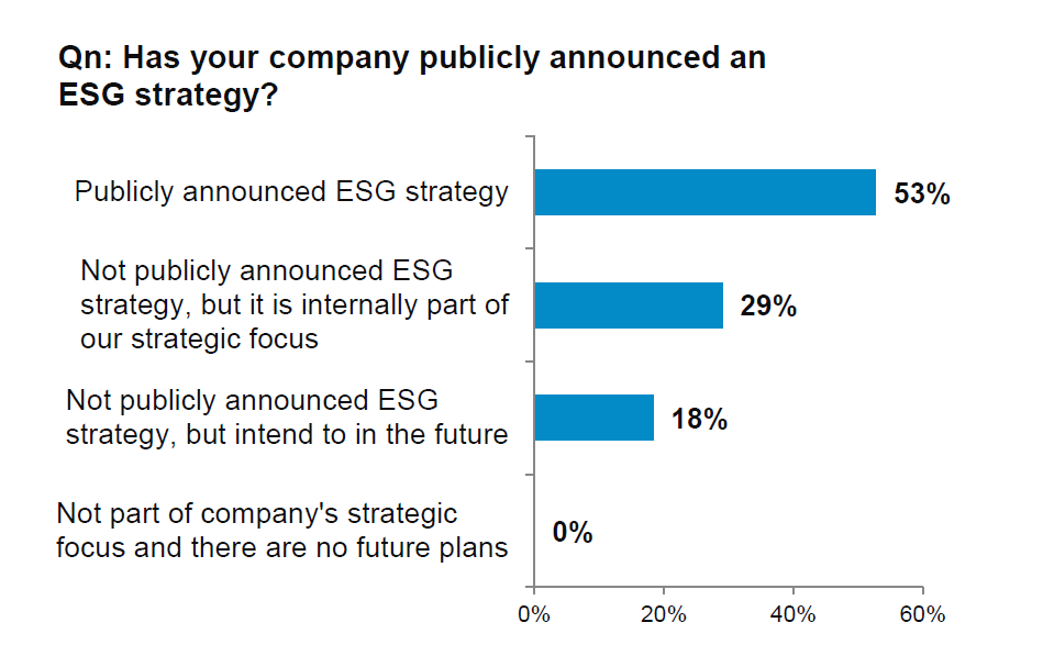 Fidelity International Survey: ESG Increasingly Embraced By Chinese ...